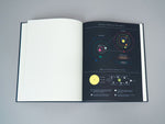 Inside grid notebook page of Princeton Architectural Press Observer's Notebook: Astronomy, with diagram of the orbit of the planets of our solar system